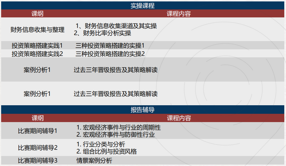 NEC/FBLA/BPA/IEO/SIC/沃頓商賽系列介紹,附機(jī)構(gòu)經(jīng)濟(jì)商賽輔導(dǎo)培訓(xùn)
