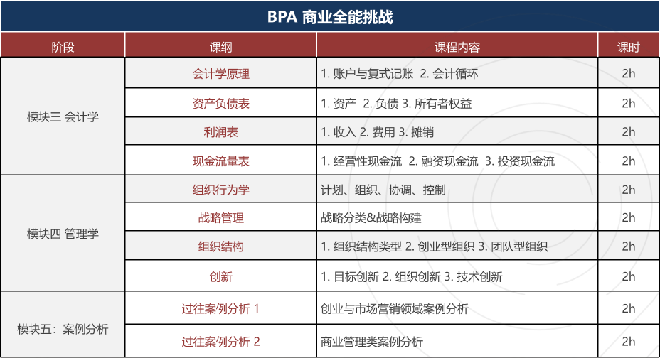 NEC/FBLA/BPA/IEO/SIC/沃頓商賽系列介紹,附機(jī)構(gòu)經(jīng)濟(jì)商賽輔導(dǎo)培訓(xùn)