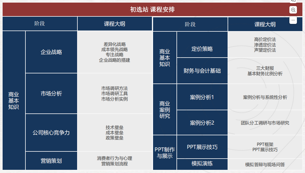 NEC/FBLA/BPA/IEO/SIC/沃頓商賽系列介紹,附機(jī)構(gòu)經(jīng)濟(jì)商賽輔導(dǎo)培訓(xùn)