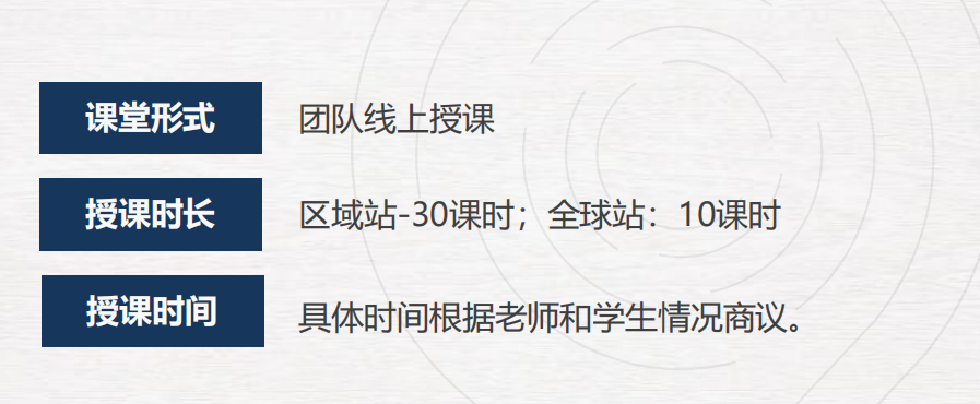 NEC/FBLA/BPA/IEO/SIC/沃頓商賽系列介紹,附機(jī)構(gòu)經(jīng)濟(jì)商賽輔導(dǎo)培訓(xùn)