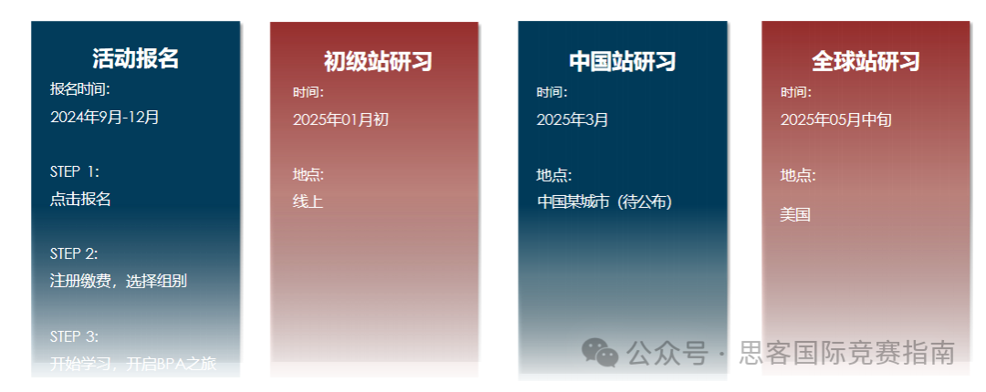 四點(diǎn)講透BPA競賽為什么值得參加！附BPA新賽季時間線及BPA競賽培訓(xùn)