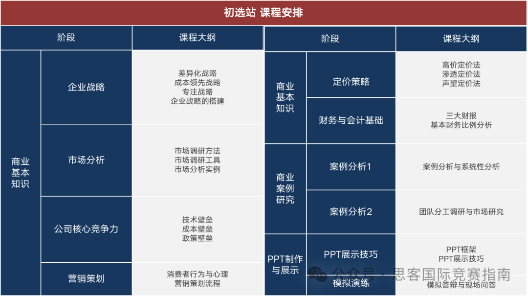 四點(diǎn)講透BPA競賽為什么值得參加！附BPA新賽季時間線及BPA競賽培訓(xùn)