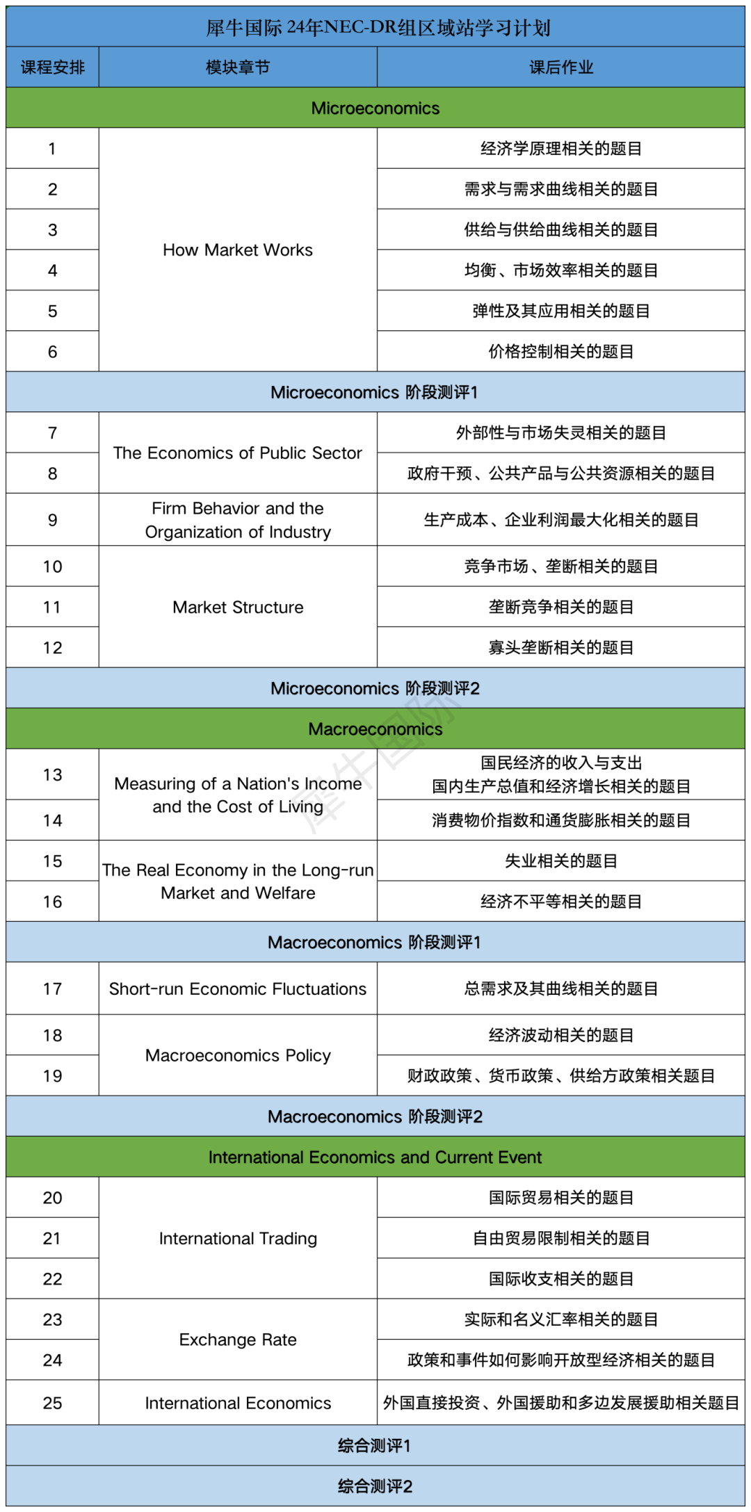 NEC全美經(jīng)濟學(xué)挑戰(zhàn)考察哪些內(nèi)容？NEC競賽要求學(xué)哪些知識點？