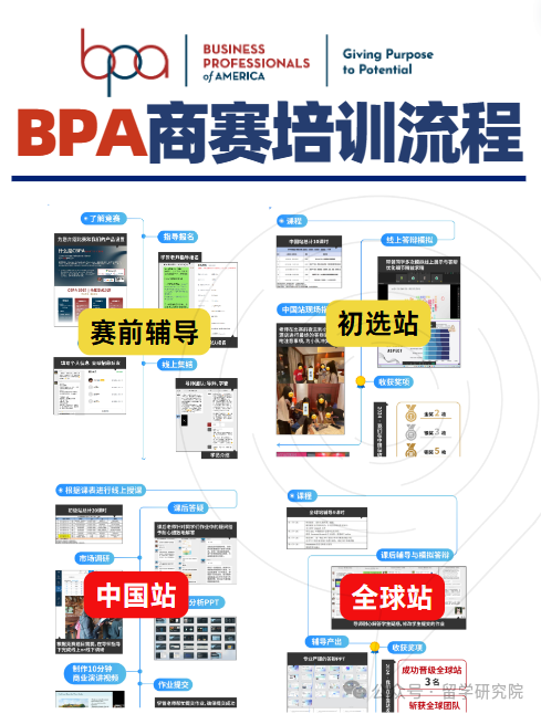 BPA競賽官方已出通知！BPA新賽季正式啟動(dòng)報(bào)名！內(nèi)含報(bào)名時(shí)間/報(bào)名費(fèi)用/BPA賽事特點(diǎn)/BPA課程~