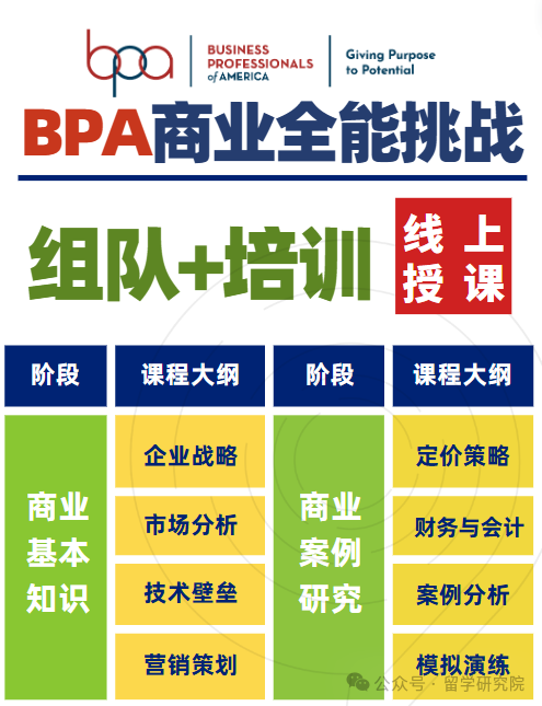 BPA競賽官方已出通知！BPA新賽季正式啟動(dòng)報(bào)名！內(nèi)含報(bào)名時(shí)間/報(bào)名費(fèi)用/BPA賽事特點(diǎn)/BPA課程~