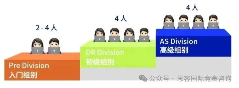 NEC全美經(jīng)濟(jì)學(xué)挑戰(zhàn)賽含金量/組別組隊(duì)/競(jìng)賽內(nèi)容一文詳解！