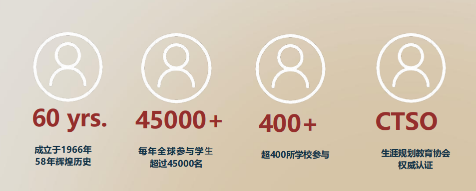 BPA商業(yè)全能挑戰(zhàn)賽獎(jiǎng)項(xiàng)對申請什么專業(yè)有優(yōu)勢？附BPA組隊(duì)輔導(dǎo)