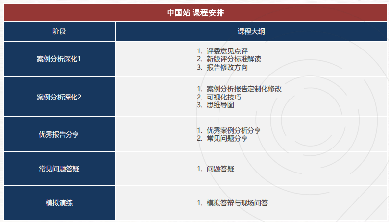 BPA商業(yè)全能挑戰(zhàn)賽獎(jiǎng)項(xiàng)對申請什么專業(yè)有優(yōu)勢？附BPA組隊(duì)輔導(dǎo)