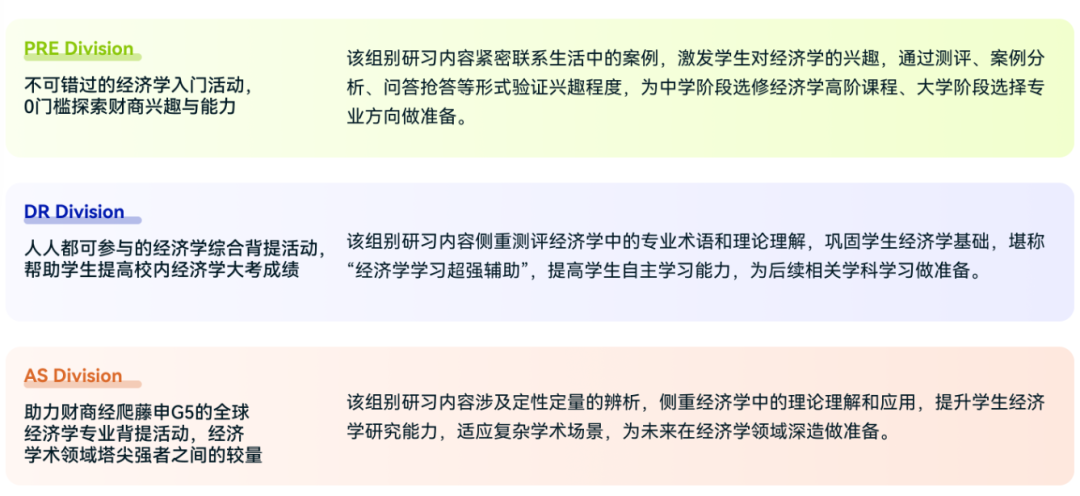 2025年NEC商賽競(jìng)賽流程詳解！附NEC參賽要求和組別區(qū)別