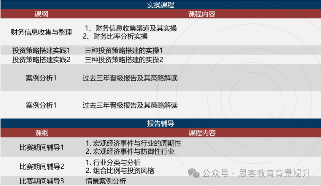 SIC競賽獎項設(shè)置有哪些？附SIC競賽組隊&培訓(xùn)