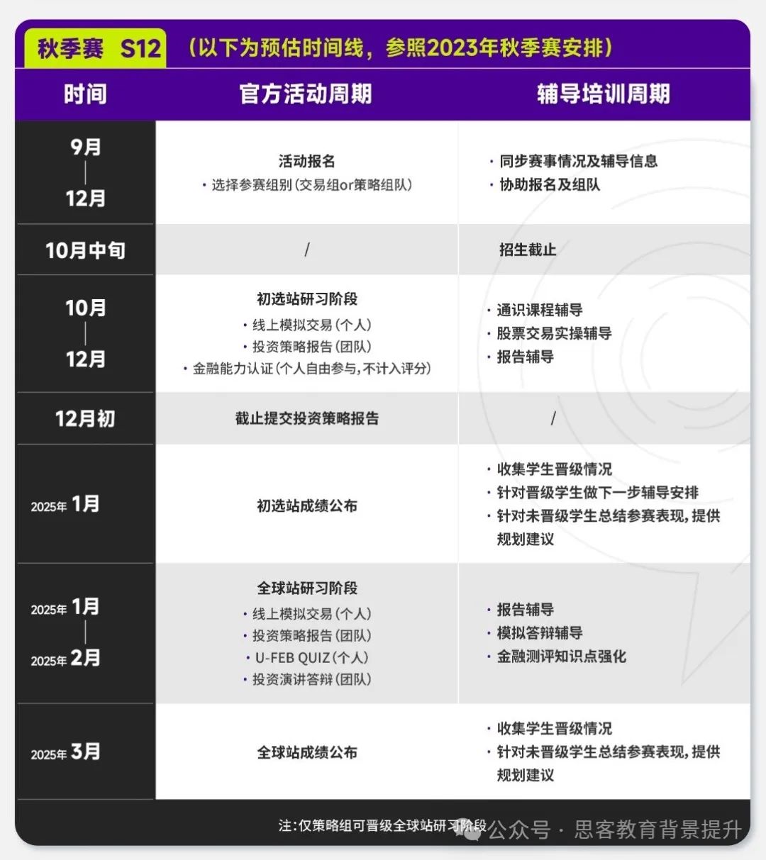SIC競賽獎項設(shè)置有哪些？附SIC競賽組隊&培訓(xùn)