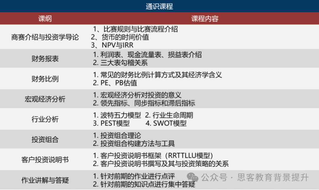 SIC競賽獎項設(shè)置有哪些？附SIC競賽組隊&培訓(xùn)