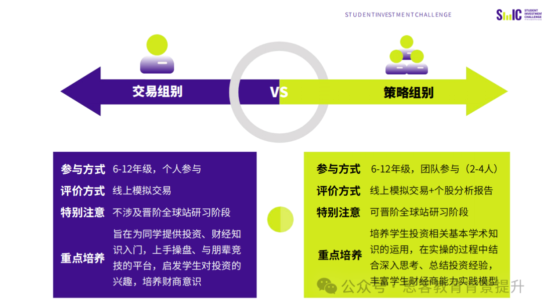 SIC競賽獎項設(shè)置有哪些？附SIC競賽組隊&培訓(xùn)