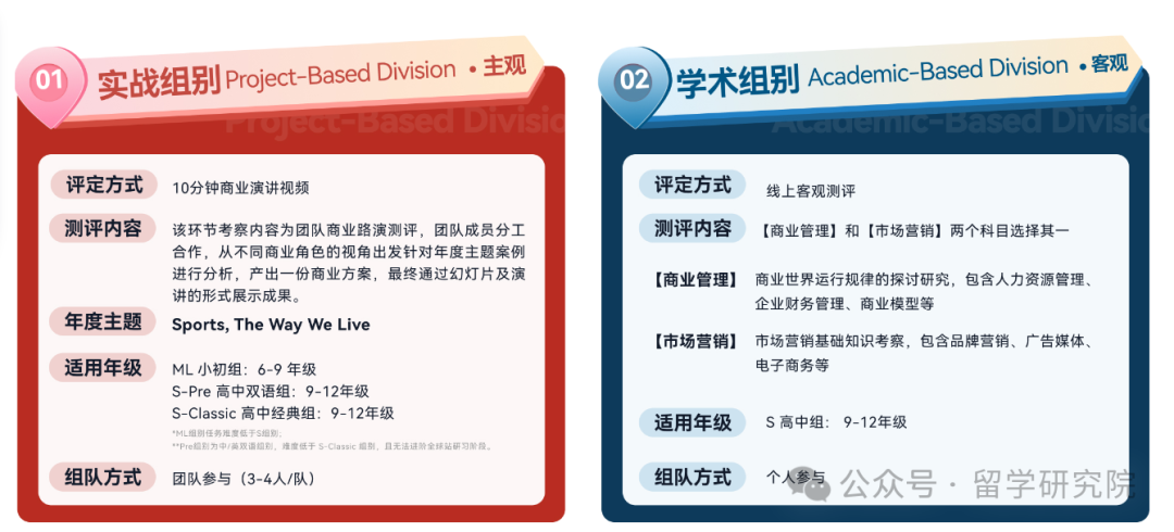 BPA商業(yè)全能挑戰(zhàn)賽考察內(nèi)容有哪些？0基礎(chǔ)商科生適合參加嗎？