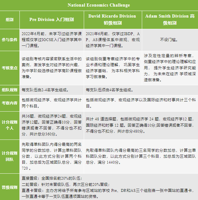 NEC競賽大綱內(nèi)容有哪些？附NEC競賽題目~