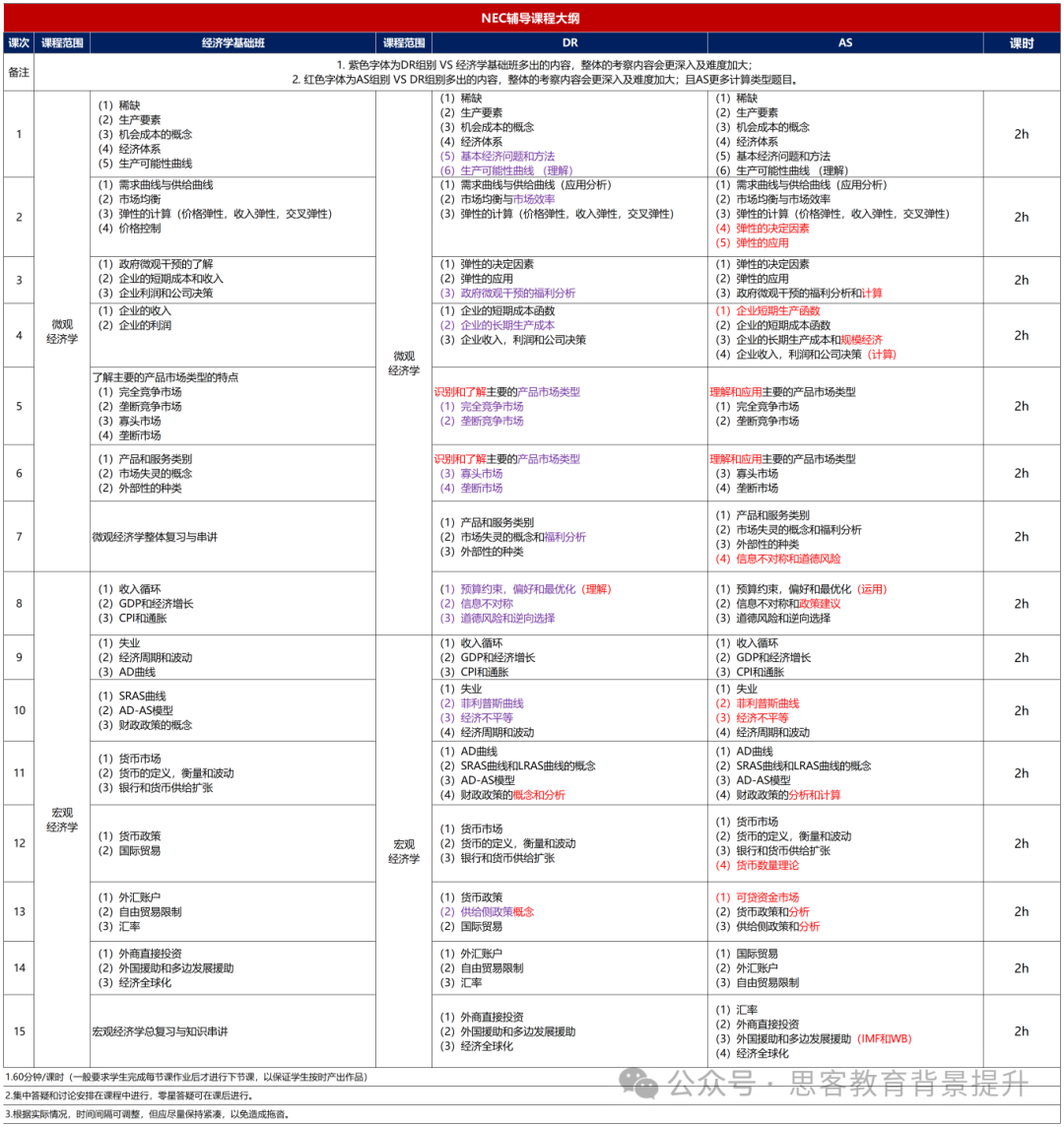 NEC競賽大綱內(nèi)容有哪些？附NEC競賽題目~