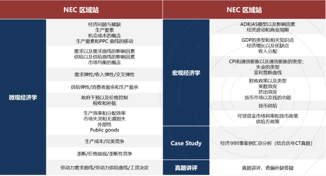 NEC競賽大綱內(nèi)容有哪些？附NEC競賽題目~