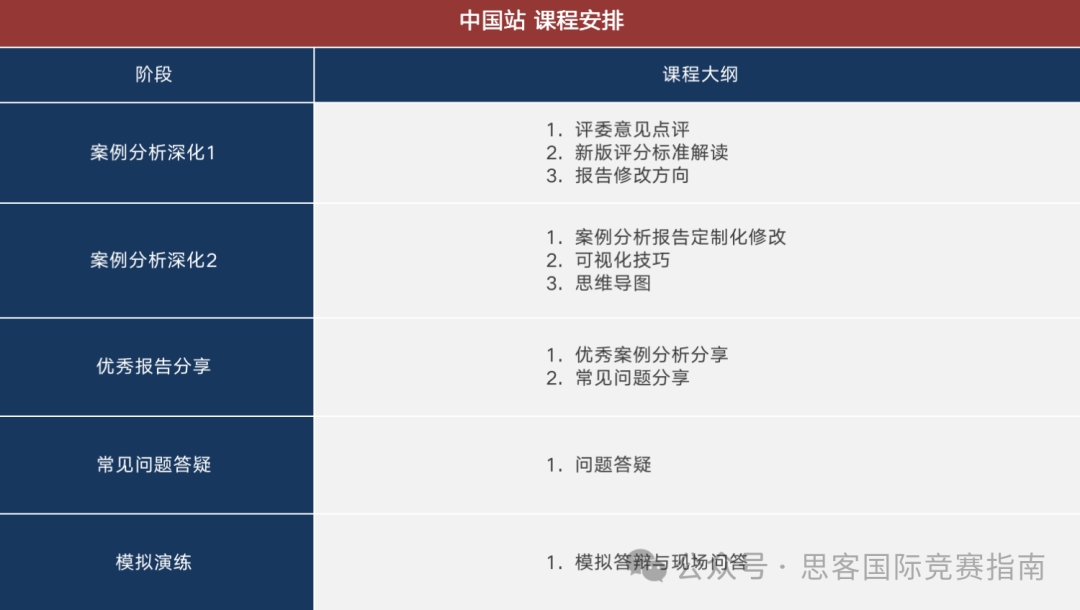 BPA競賽適合哪些學(xué)生參加？BPA競賽獲獎(jiǎng)難嗎？附BPA競賽輔導(dǎo)培訓(xùn)