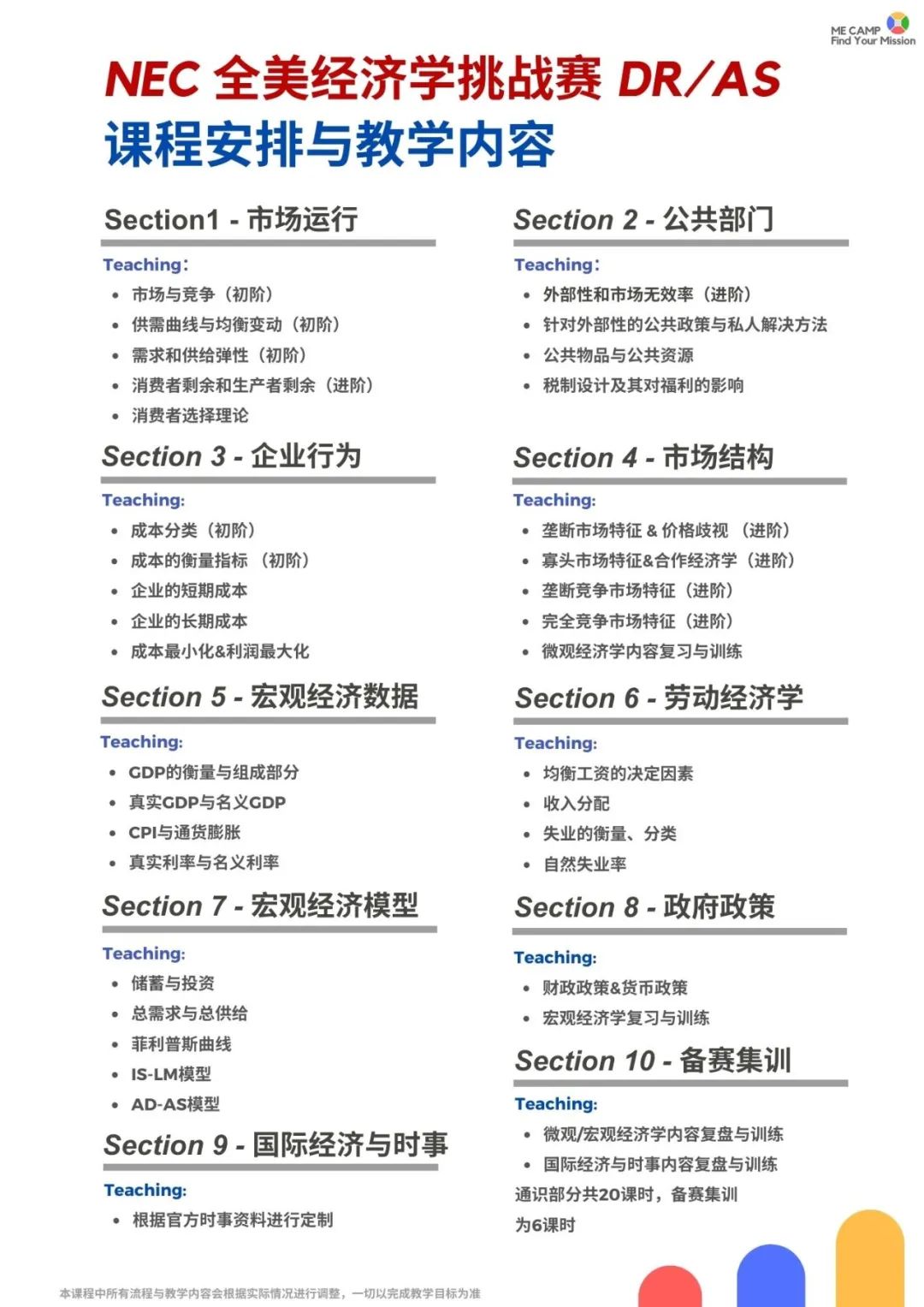 【組隊席位告急!】NEC全美經(jīng)濟學挑戰(zhàn)賽輔導｜從理論到實踐，理解世界的運行規(guī)律