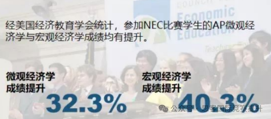 NEC全美經(jīng)濟(jì)學(xué)挑戰(zhàn)賽四大項(xiàng)目挑戰(zhàn)是什么？?參加NEC競賽有什么好處？???
