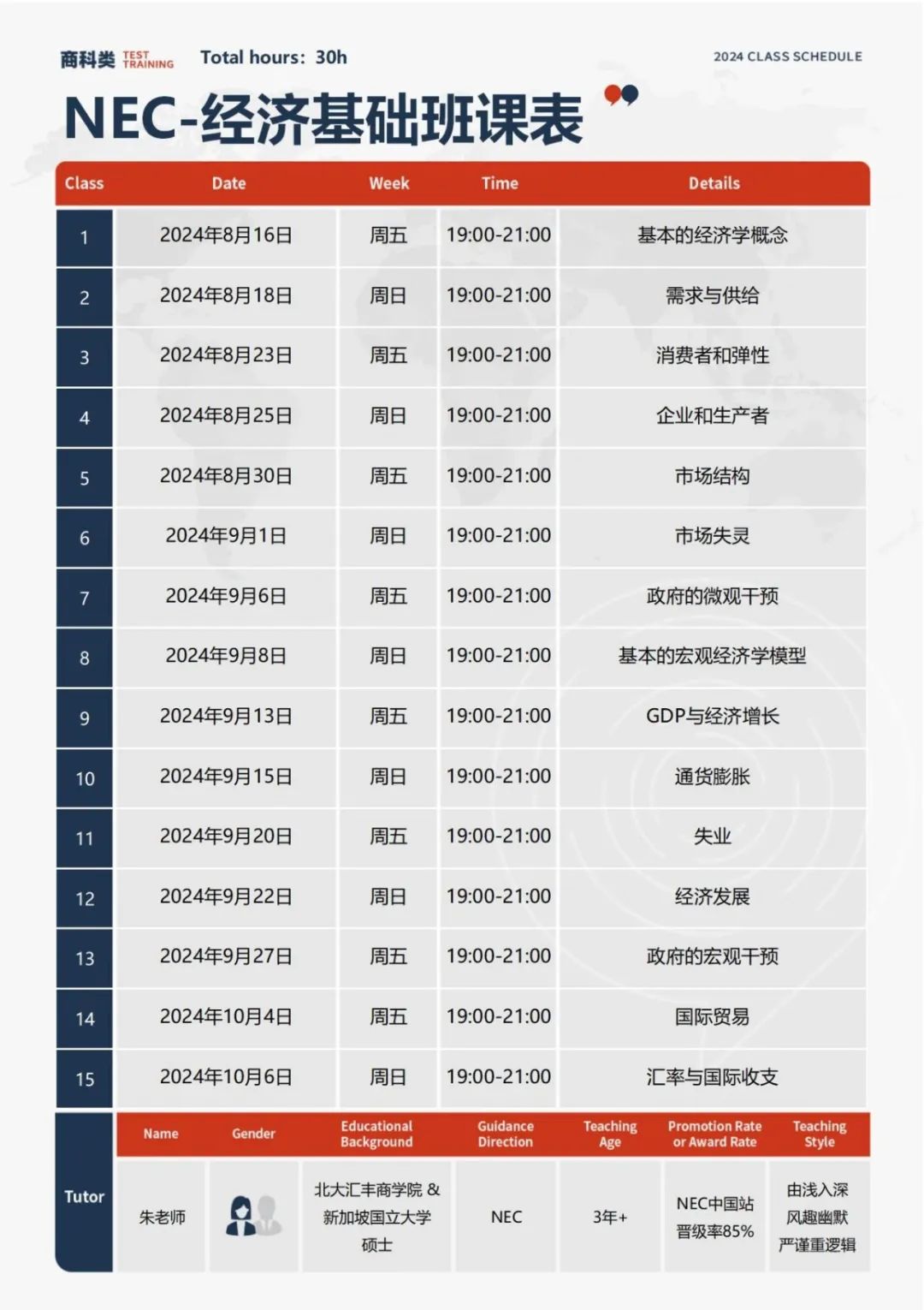 NEC商賽怎么組隊？機構(gòu)NEC輔導(dǎo)培訓(xùn)怎么授課？