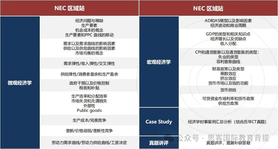 NEC商賽怎么組隊？機構(gòu)NEC輔導(dǎo)培訓(xùn)怎么授課？