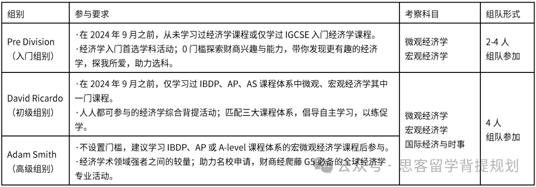 NEC商賽可以跨校組隊嗎？能個人參賽嗎？NEC商賽組隊后想再更換隊友可以嗎？