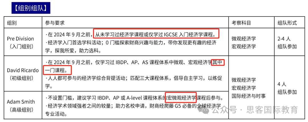 NEC全美經(jīng)濟(jì)挑戰(zhàn)賽適合哪些學(xué)生參加？DR組和AS組哪個(gè)更容易晉級？附NEC組隊(duì)信息
