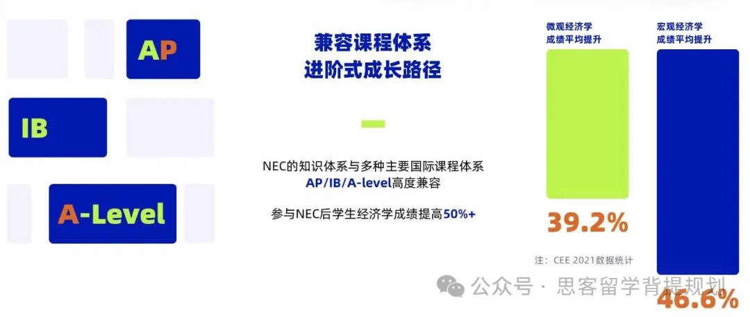 NEC競(jìng)賽內(nèi)容及課程大綱是什么？附NEC競(jìng)賽真題
