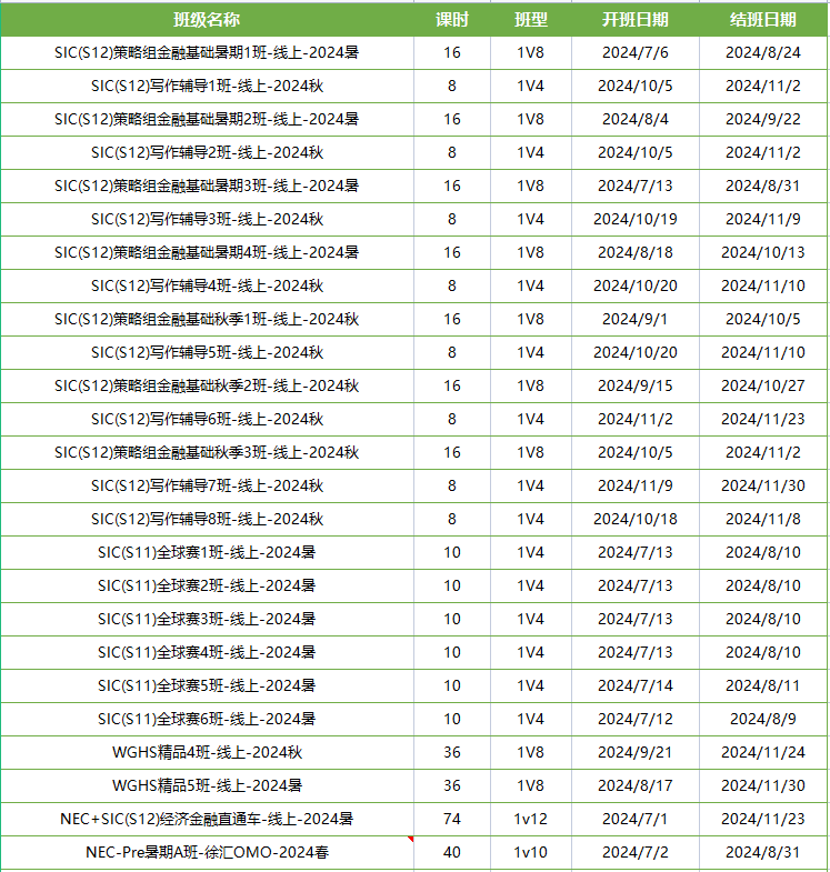 入賽門檻低、新手友好的商賽，SIC中學(xué)生商賽交易組/策略組課程表 ！