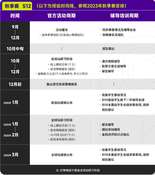 入賽門檻低、新手友好的商賽，SIC中學(xué)生商賽交易組/策略組課程表 ！