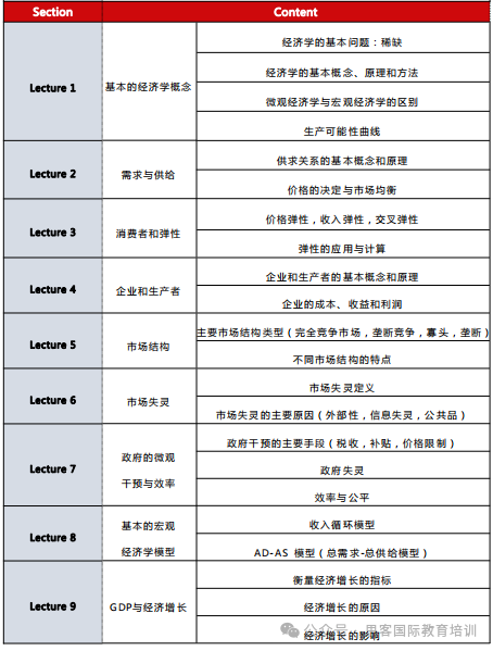 2024-2025賽季CNEC競賽報名開啟！報名費用|報名方式大揭密，附9-11年級備考教材領(lǐng)取~