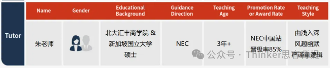 2024-2025NEC經(jīng)濟學競賽報名方式詳解！附nec組隊和培訓安排~