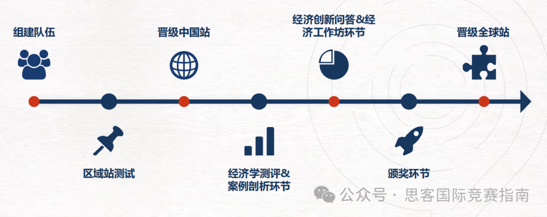 NEC競賽考察內(nèi)容有哪些？各個(gè)環(huán)節(jié)應(yīng)該如何準(zhǔn)備？附NEC競賽培訓(xùn)課程！