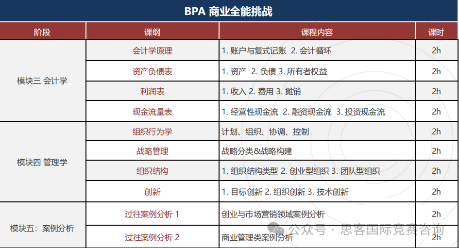 商賽小白也可以獲獎的BPA競賽！BPA競賽新賽季組隊中~