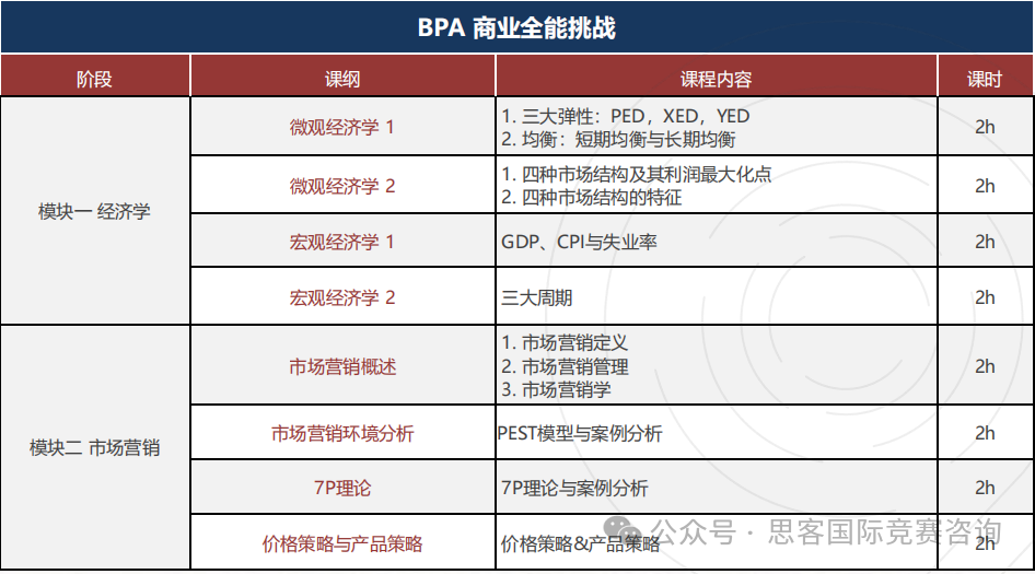 商賽小白也可以獲獎的BPA競賽！BPA競賽新賽季組隊中~