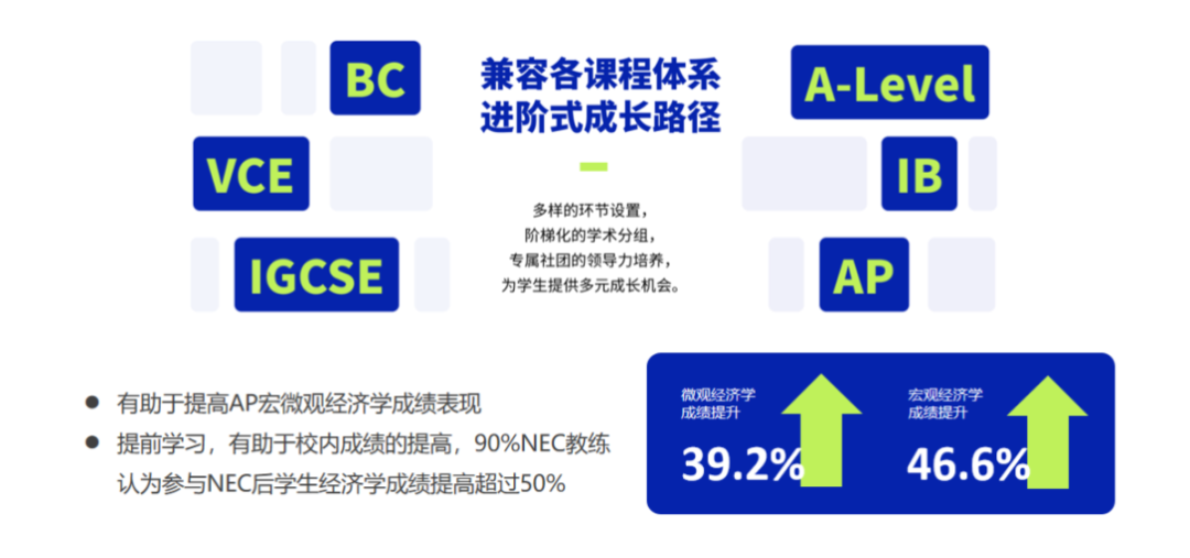 NEC競賽值得參加嗎？含金量怎么樣？附NEC競賽大綱及組隊培訓