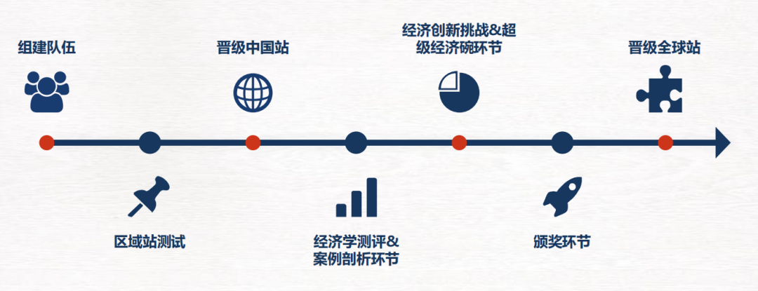 2025年NEC經(jīng)濟商賽組隊中！附NEC競賽培訓(xùn)課程及大綱