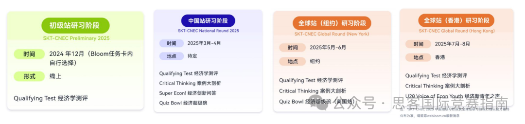 一文看懂NEC商賽報(bào)名流程/適合學(xué)生/比賽流程/備考網(wǎng)站