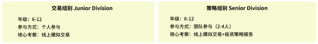 SIC競技商賽含金量高嗎？應該如何備考？SIC火熱組隊