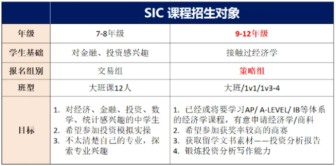 SIC競技商賽含金量高嗎？應該如何備考？SIC火熱組隊