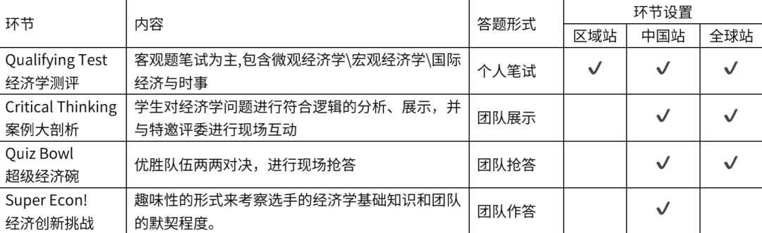 nec經(jīng)濟經(jīng)常常見問答匯總！附NEC組隊及課程培訓