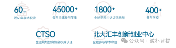 2025年CBPA競賽備考全攻略！低齡友好、新手入門必備競賽！