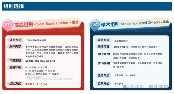 2025年CBPA競賽備考全攻略！低齡友好、新手入門必備競賽！