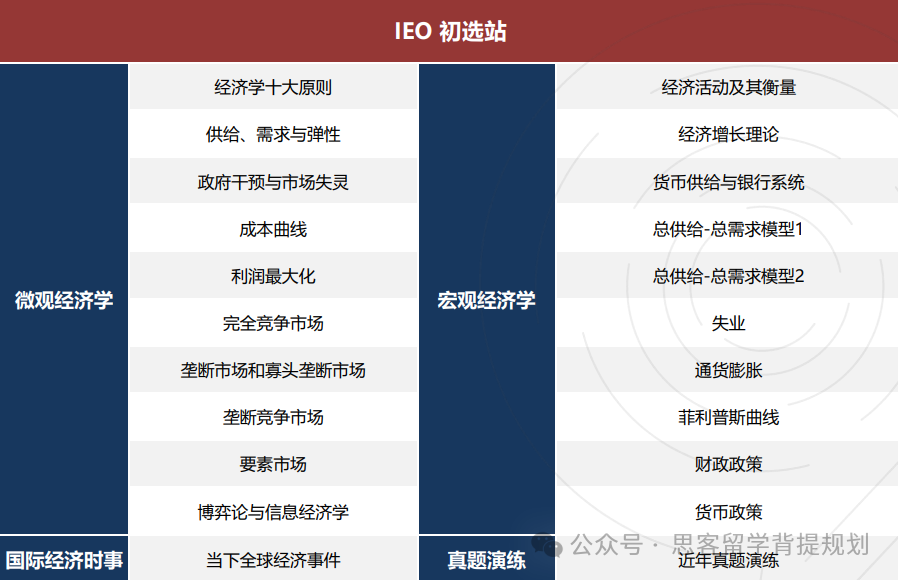 2025年IEO競賽一文詳解！競賽時間/含金量/競賽環(huán)節(jié)/考察內(nèi)容/晉級規(guī)則