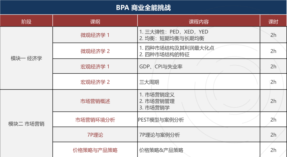 BPA現(xiàn)在還能報(bào)名輔導(dǎo)嗎？2025CBPA競(jìng)賽報(bào)名/組隊(duì)進(jìn)行中！