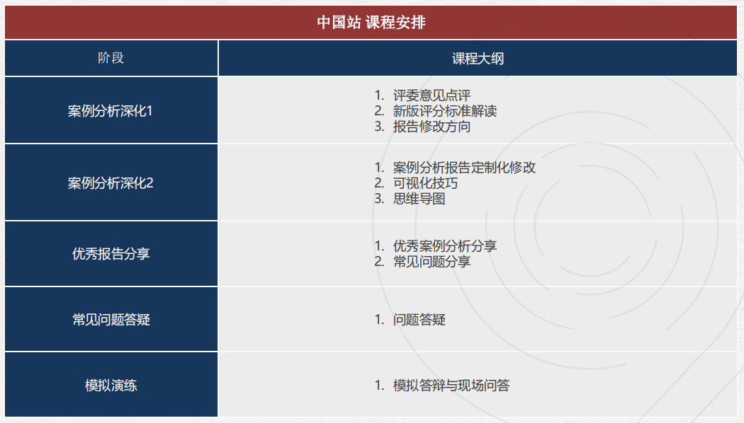 BPA現(xiàn)在還能報(bào)名輔導(dǎo)嗎？2025CBPA競(jìng)賽報(bào)名/組隊(duì)進(jìn)行中！