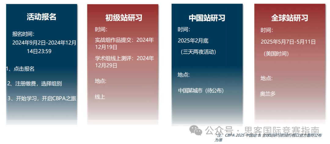 2025年BPA競(jìng)賽備考全攻略！附BPA競(jìng)賽培訓(xùn)課程！