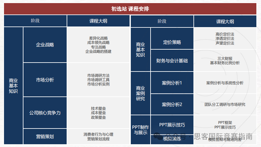 2025年BPA競(jìng)賽備考全攻略！附BPA競(jìng)賽培訓(xùn)課程！