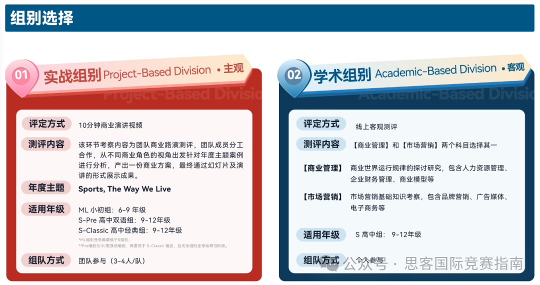 2025年BPA競(jìng)賽備考全攻略！附BPA競(jìng)賽培訓(xùn)課程！